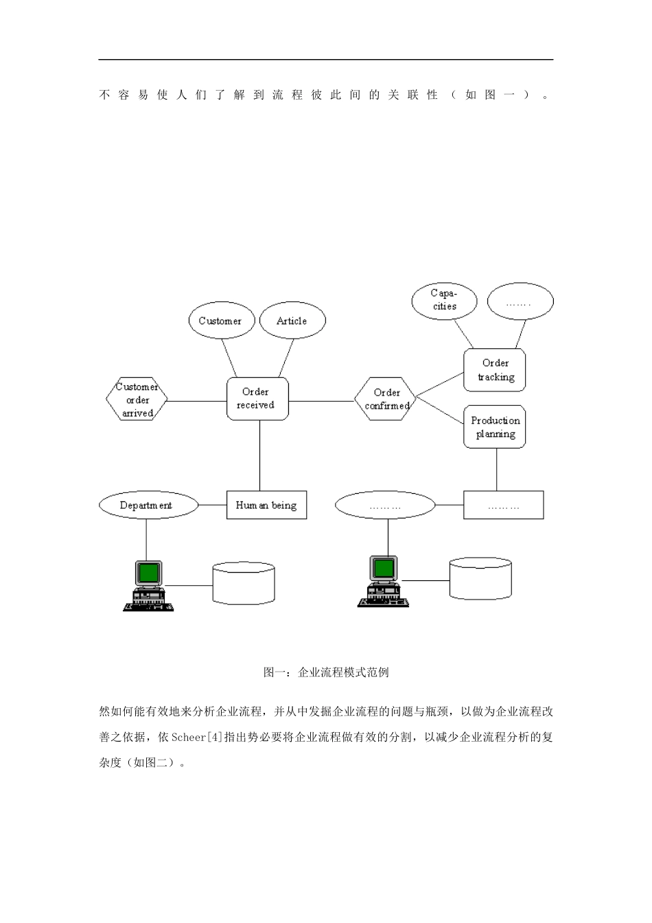 企业整合新工具－ARIS方法论_第2页