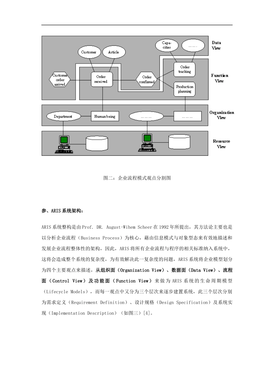 企业整合新工具－ARIS方法论_第3页
