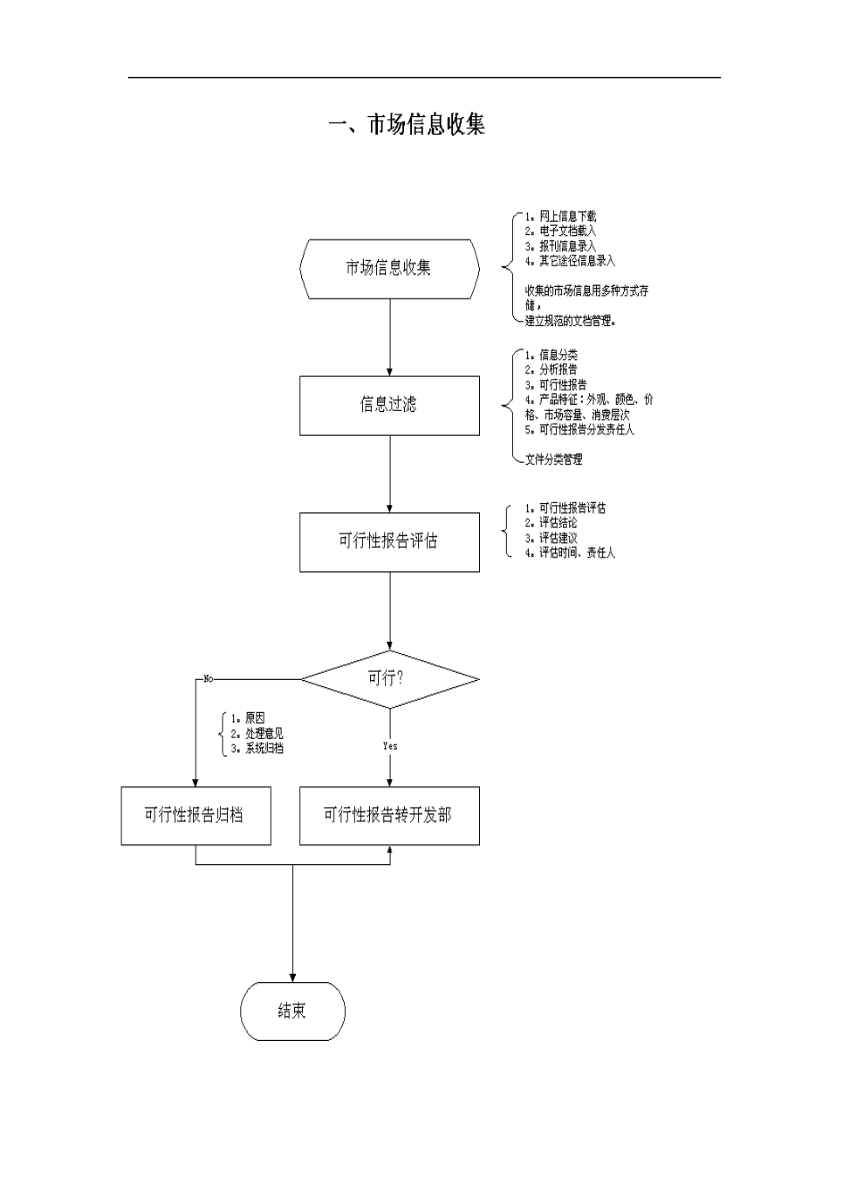 ERP项目工程-业务流程图汇总--行走江糊_第1页
