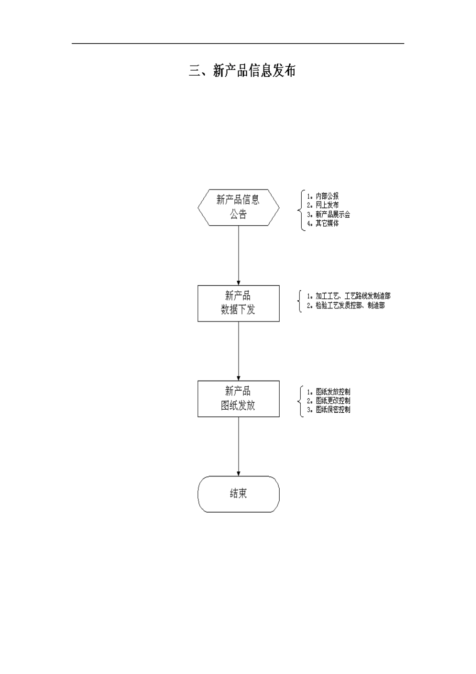 ERP项目工程-业务流程图汇总--行走江糊_第3页