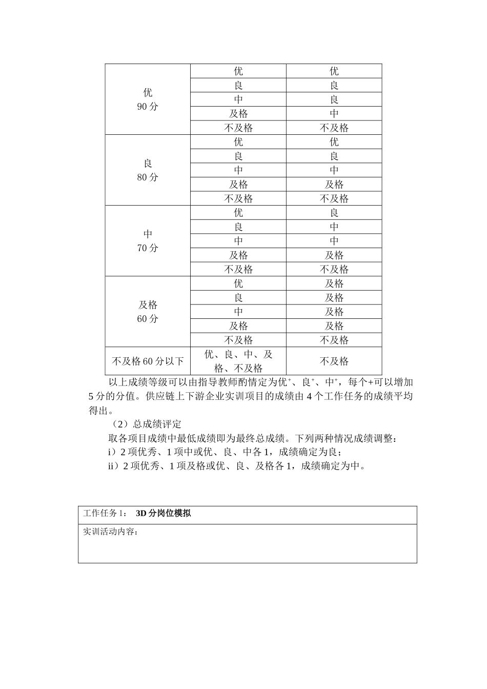 《供应链综合实训》任务报告书(修改版)_第2页