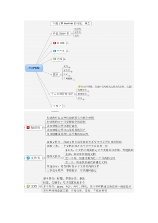 PinPKM个人知识管理帮助文档