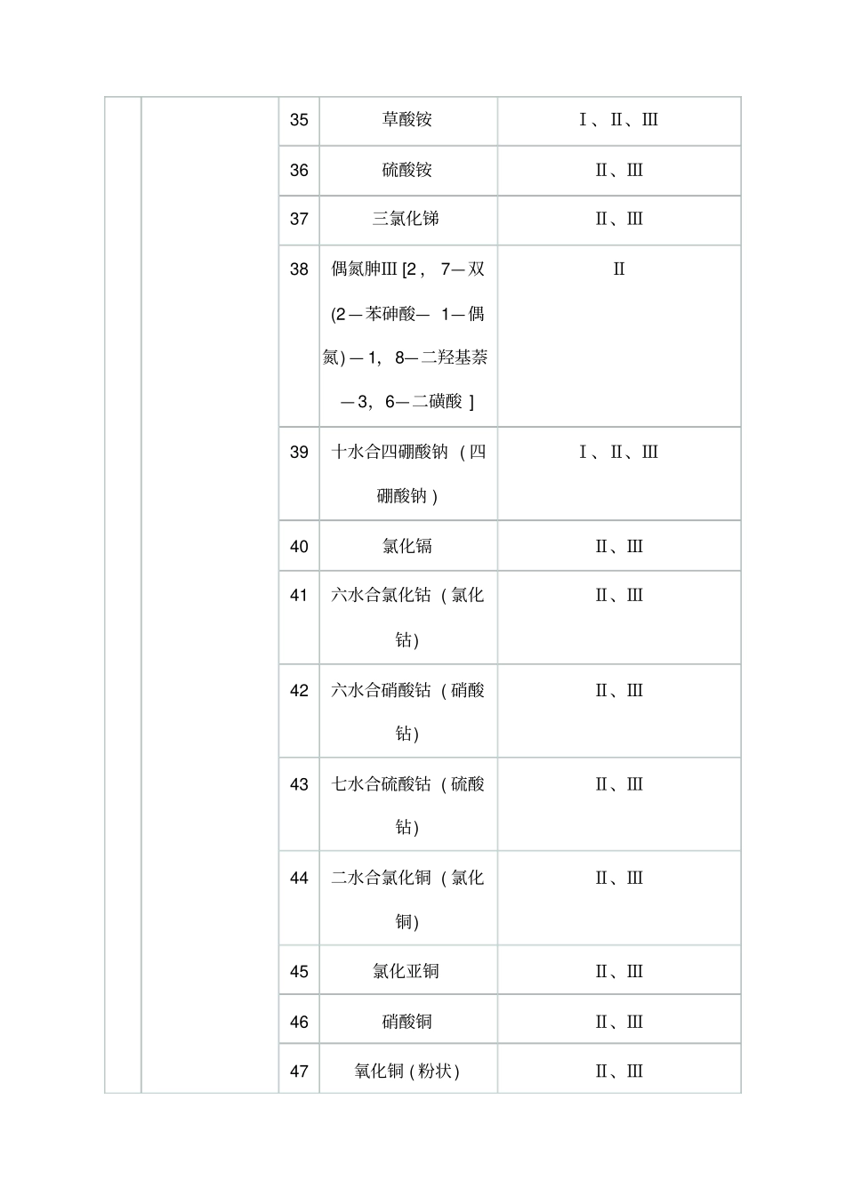 实施工业产品生产许可证的危险化学品_第3页