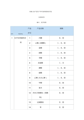 实施工业产品生产许可证的危险化学品