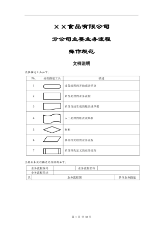 n食品公司主要业务流程操作规范(doc33)