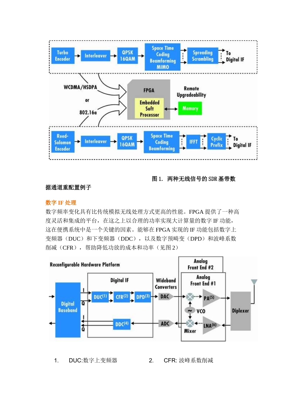 FPGA在软件无线电中的应用_第2页
