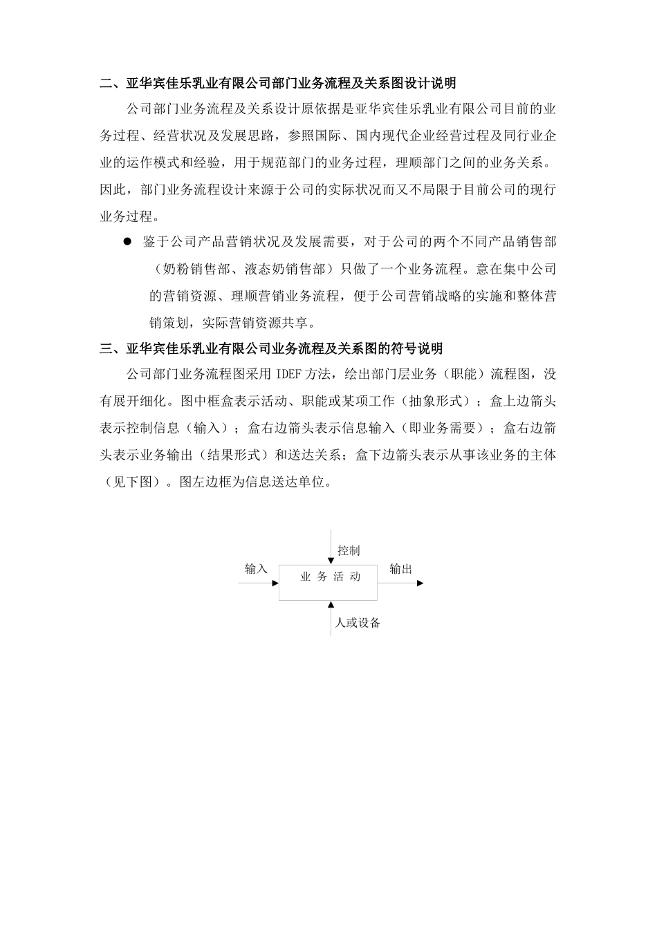 企业工作程序业务流程及关系图_第3页