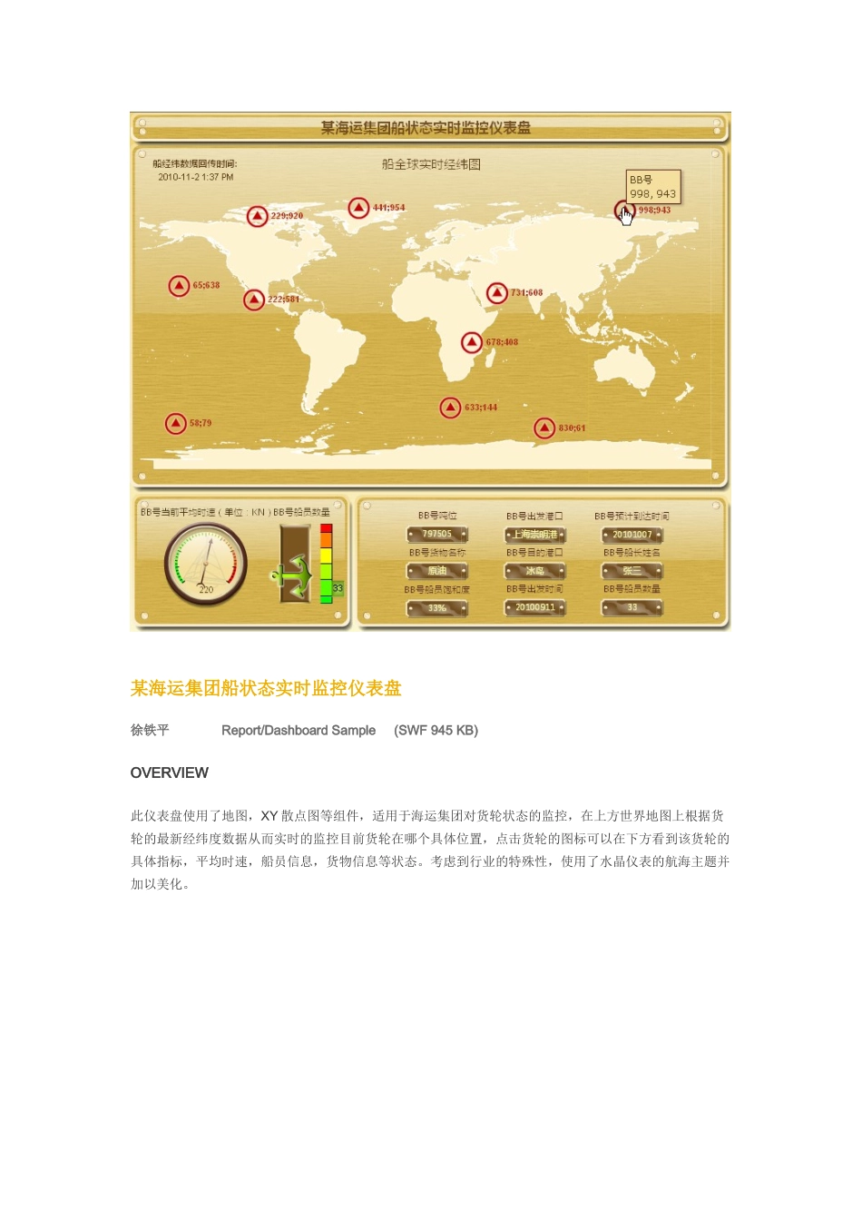 XXXXSAP商务智能仪表盘设计大赛_第2页