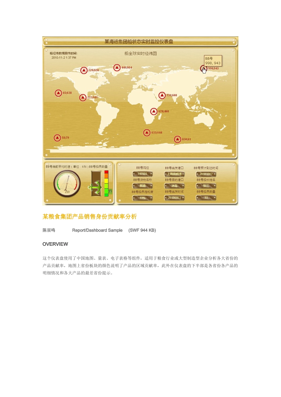 XXXXSAP商务智能仪表盘设计大赛_第3页