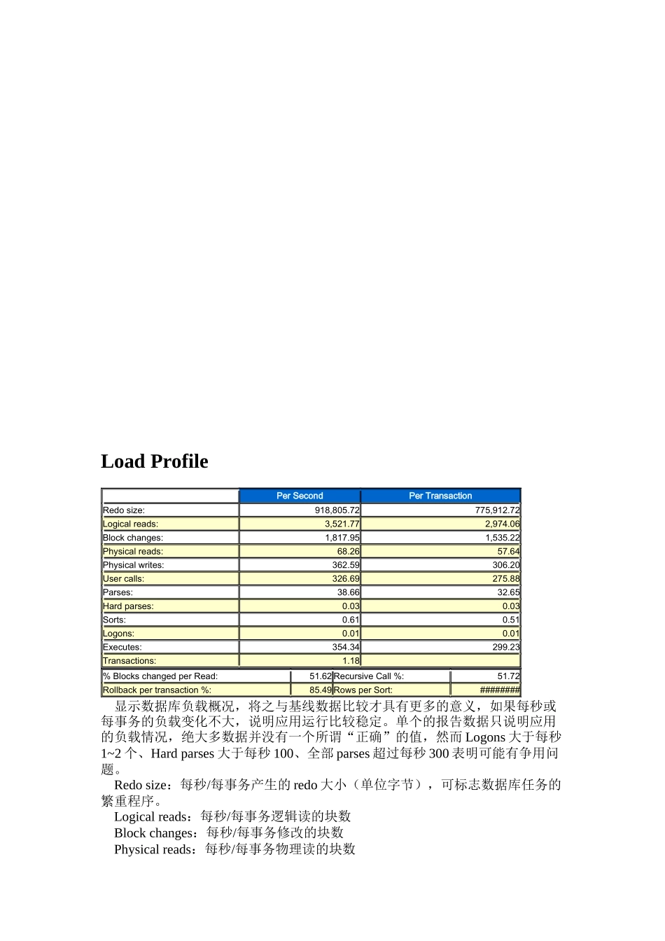 Oracle AWR 报告分析实例讲解_第2页