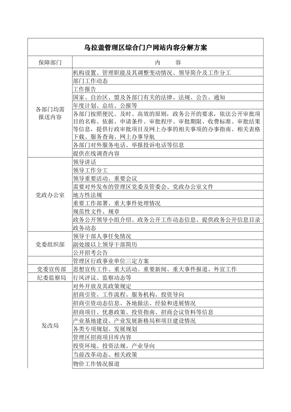 乌拉盖管理区综合门户网站内容分解方案_第1页
