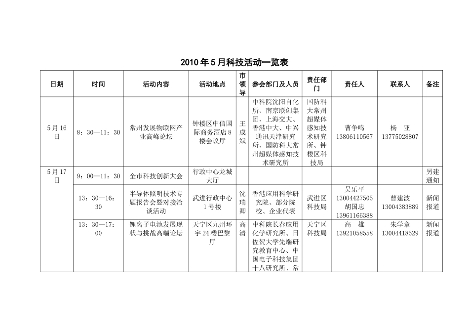 XXXX中国常州先进制造技术成果展示洽谈会活动安排_第1页