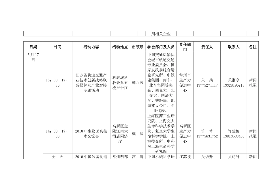 XXXX中国常州先进制造技术成果展示洽谈会活动安排_第2页