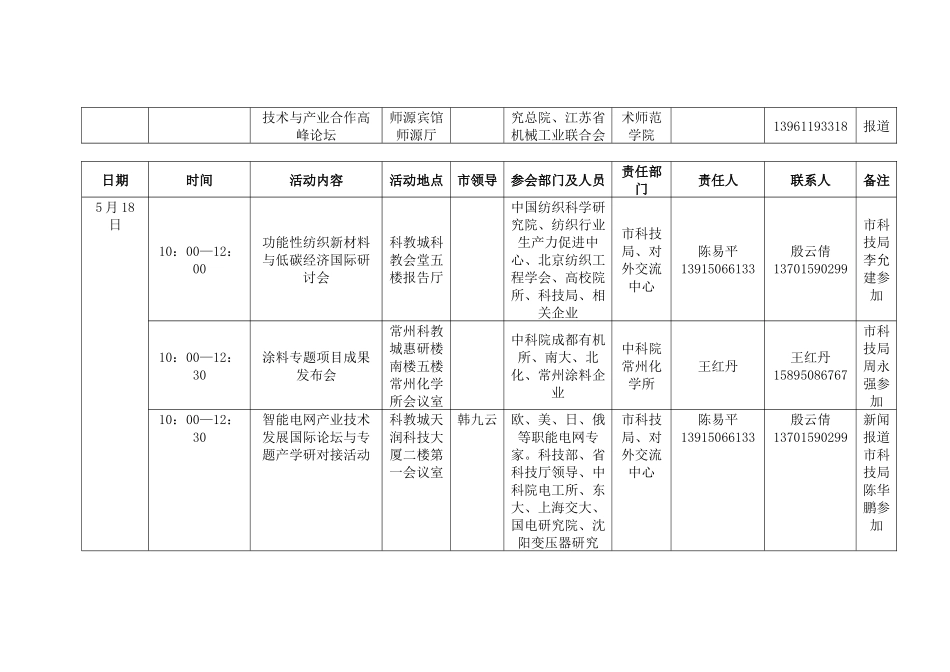 XXXX中国常州先进制造技术成果展示洽谈会活动安排_第3页