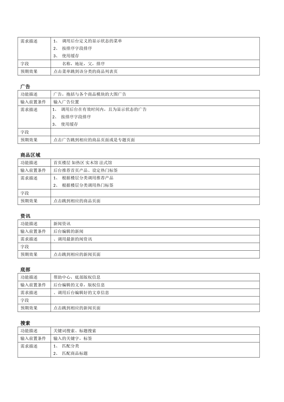 XXX电商O2O平台需求文档(DOC48页)_第2页