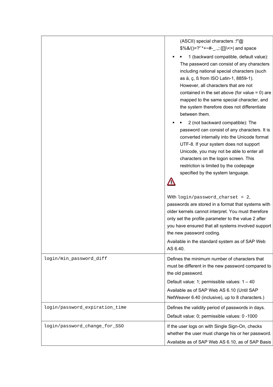 sap系统关于系统登录和密码的主要参数设置_第2页