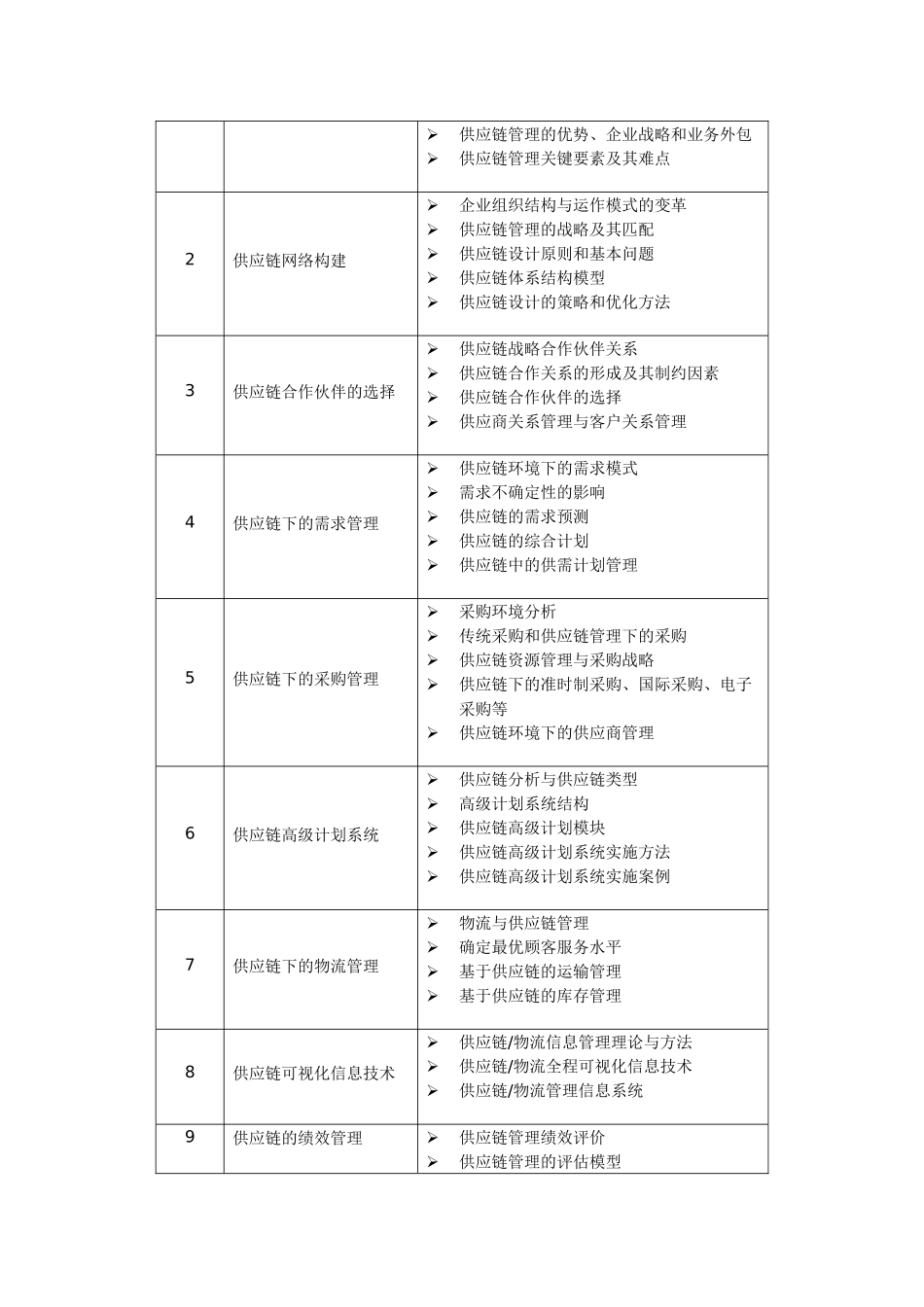 《供应链与物流管理》培训班招生简章_第2页