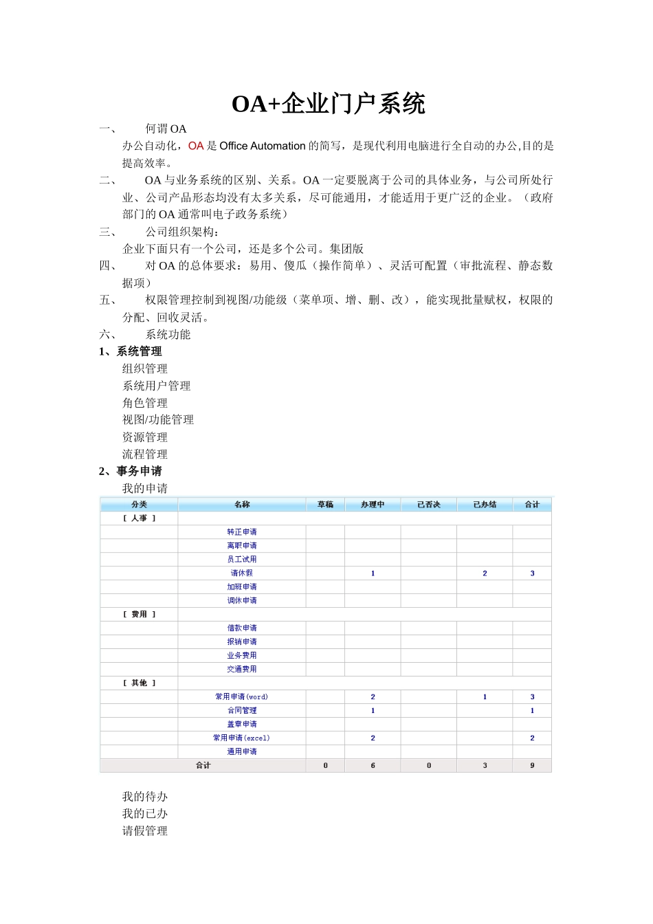 OA+企业门户系统_第1页