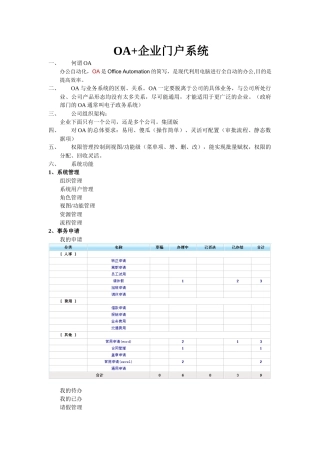 OA+企业门户系统