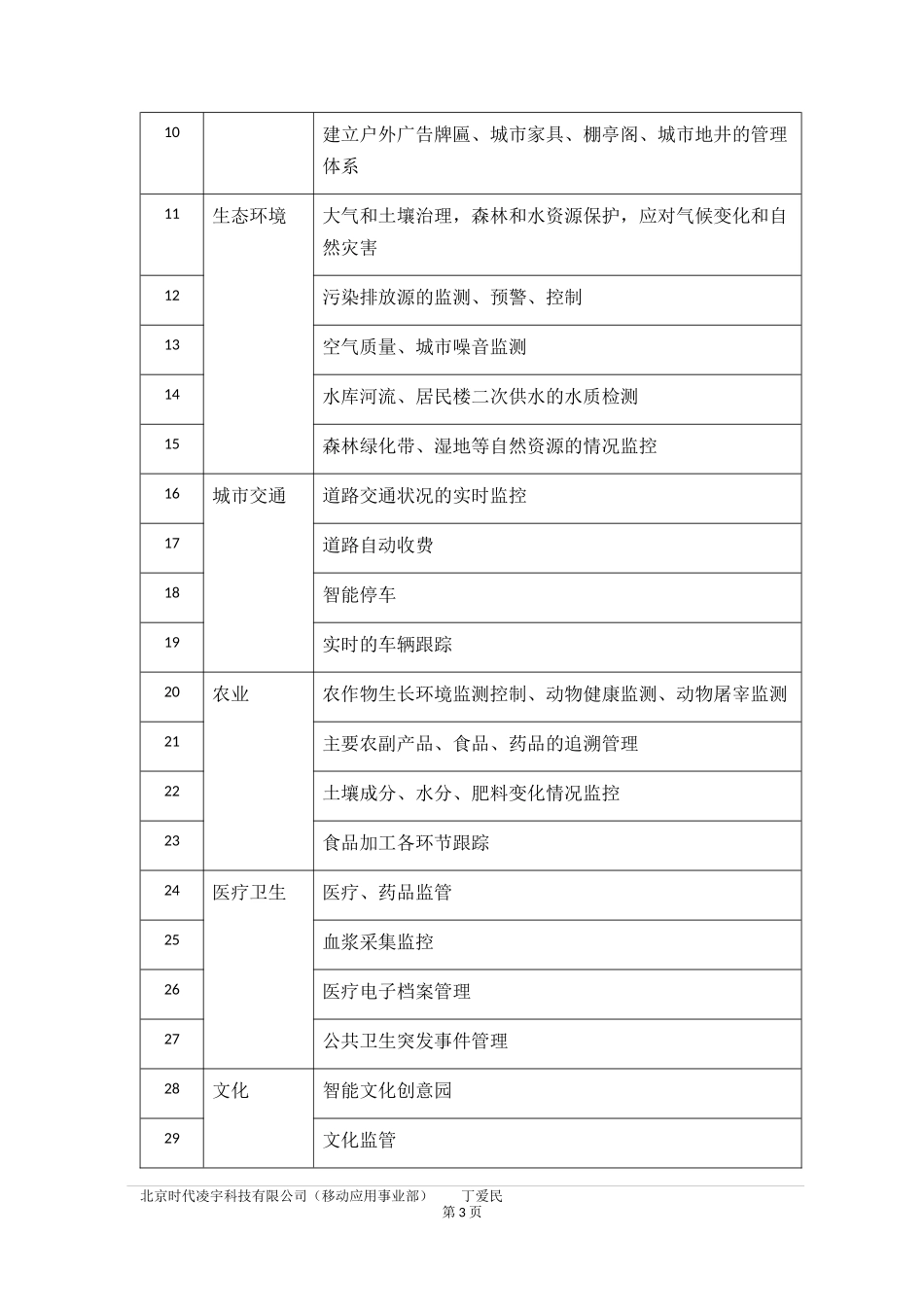 中国物联网产业链分析_第3页