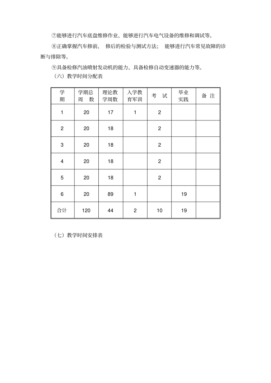 2018级汽车运用与维修专业人才培养方案_第3页
