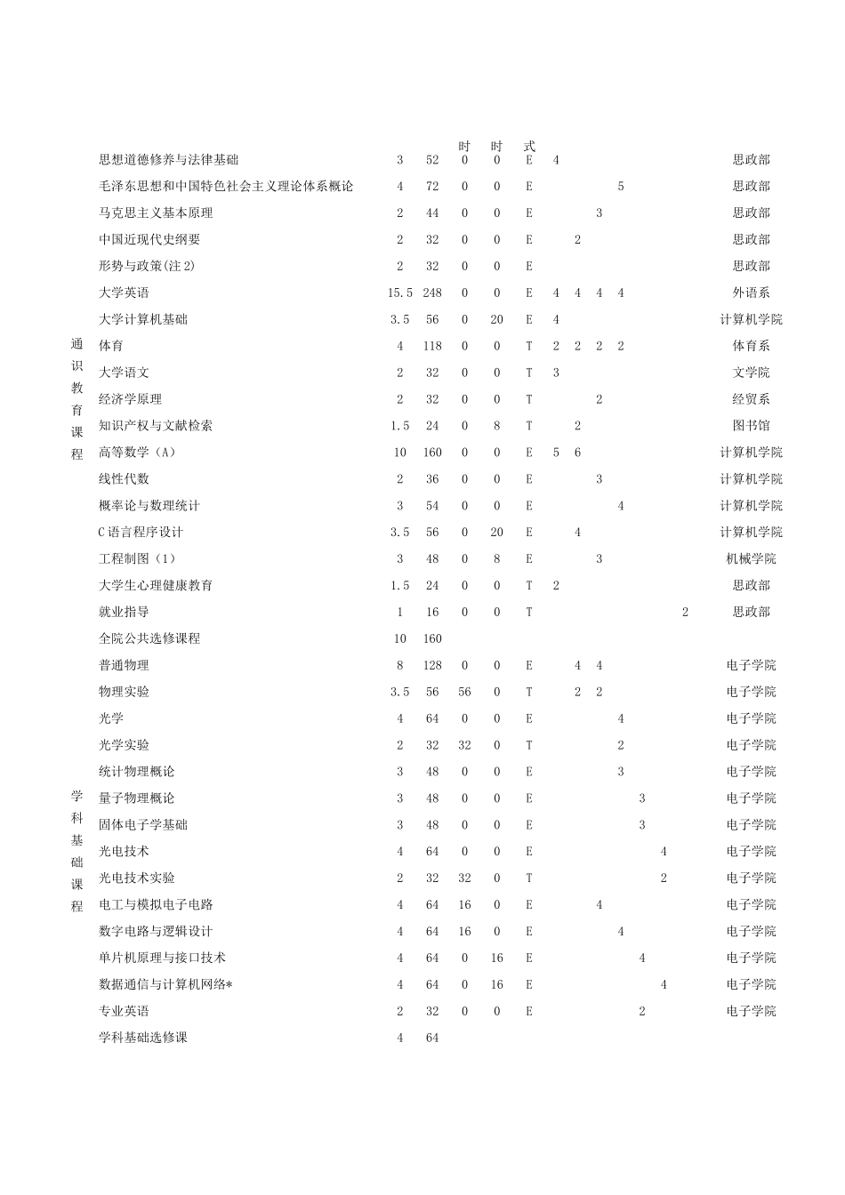 光信息科学与技术人才培养计划_第2页