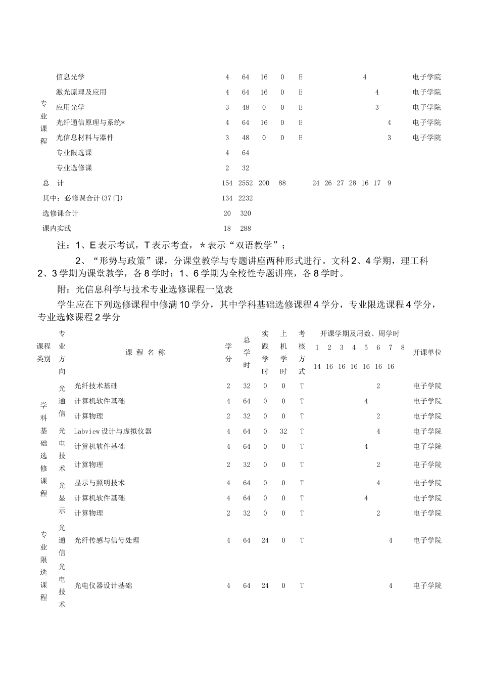 光信息科学与技术人才培养计划_第3页
