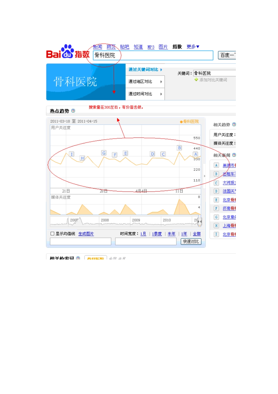 中国骨科医院管理网网站优化方案研讨_第3页