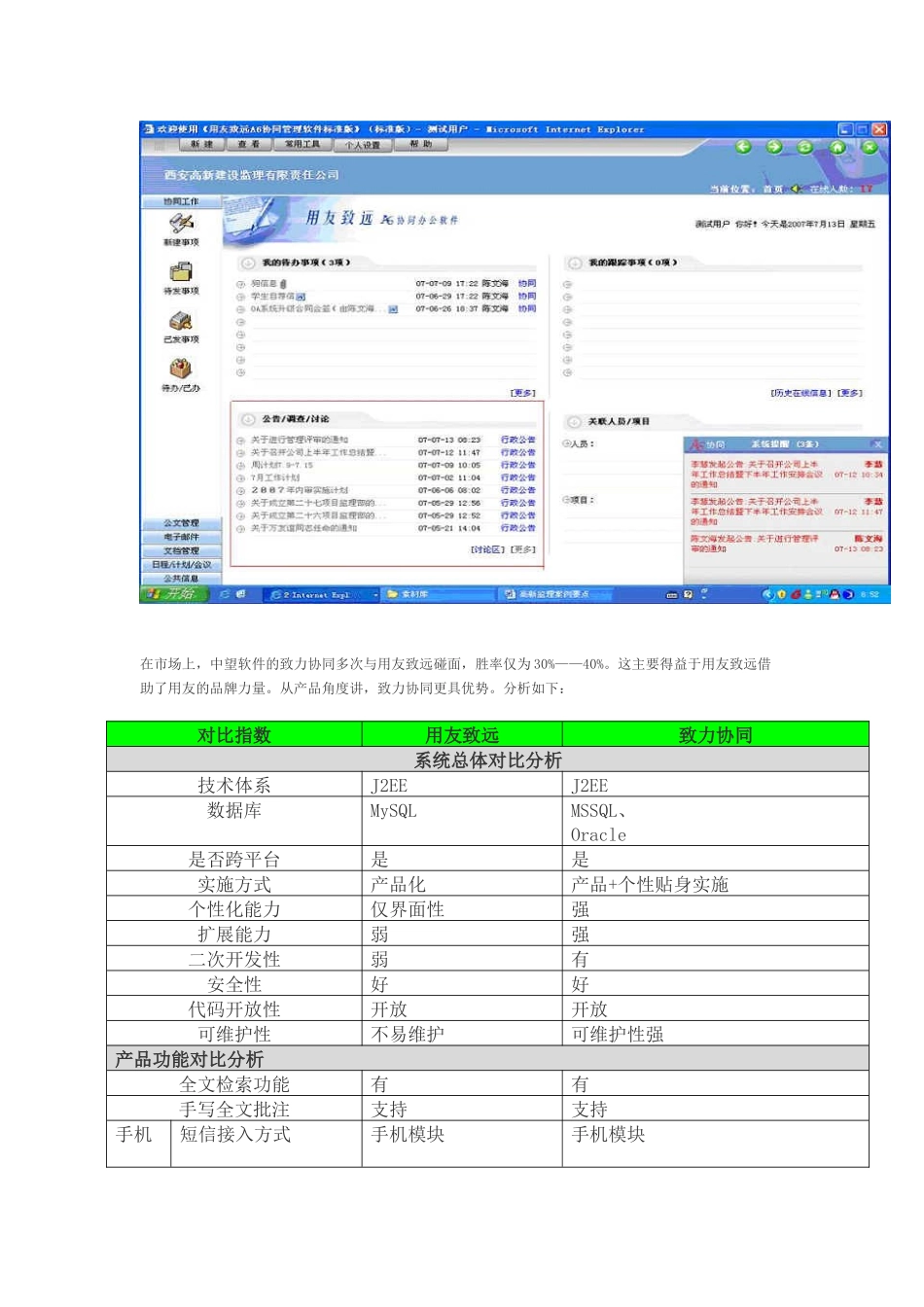 OA 产品对比_第2页