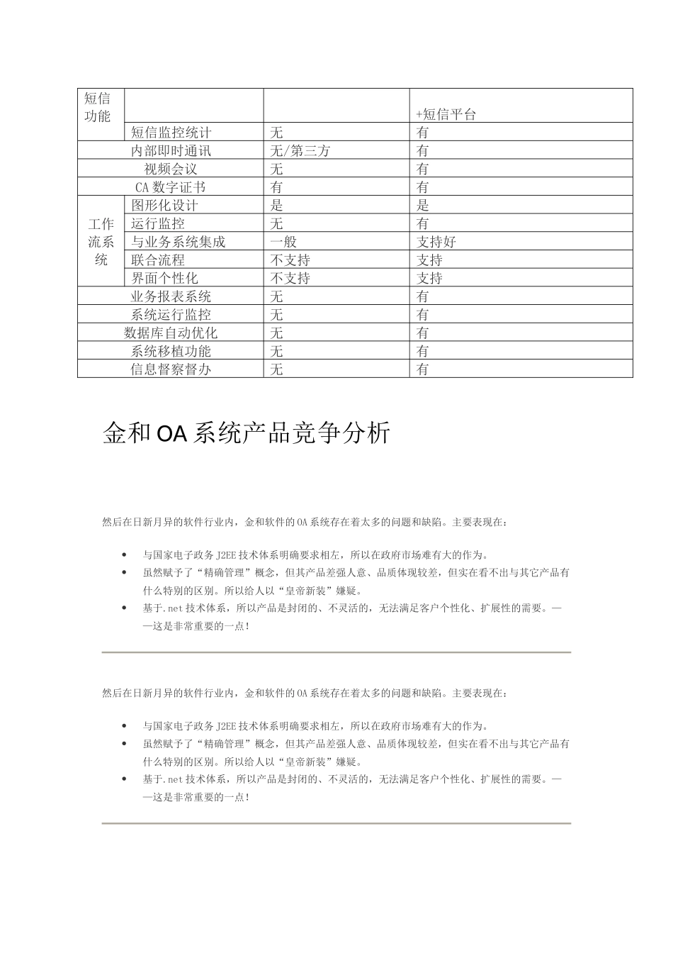 OA 产品对比_第3页