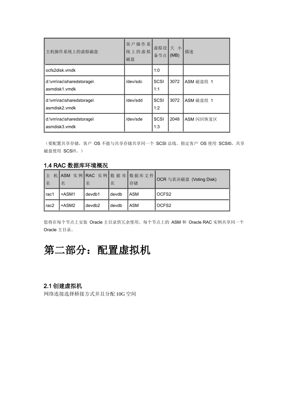Linux虚拟机下配置Oracle(ASM) RAC_第2页