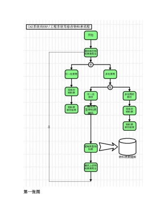 PDM业务流程图分析