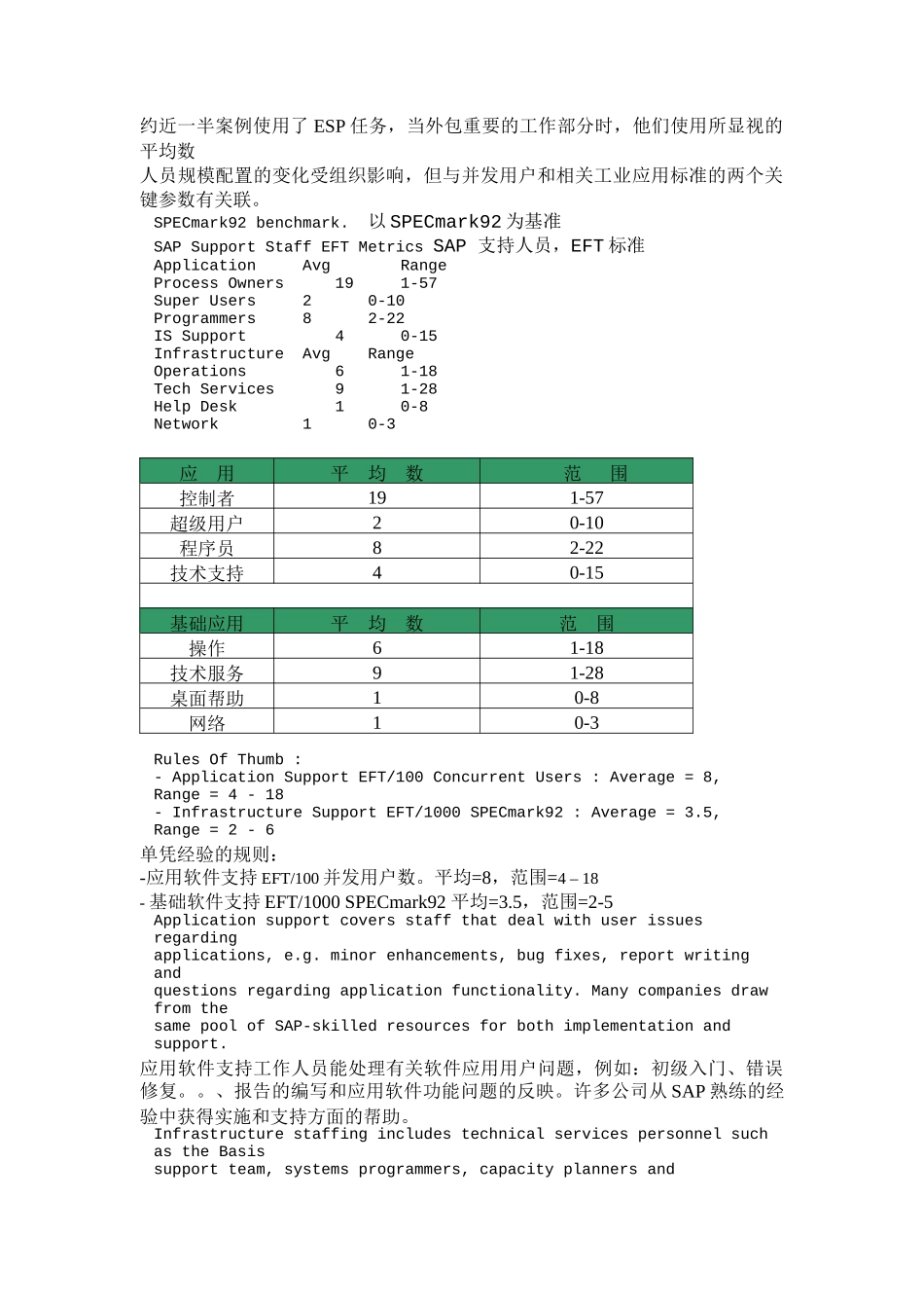 SAP项目需要多少人来支持_第3页