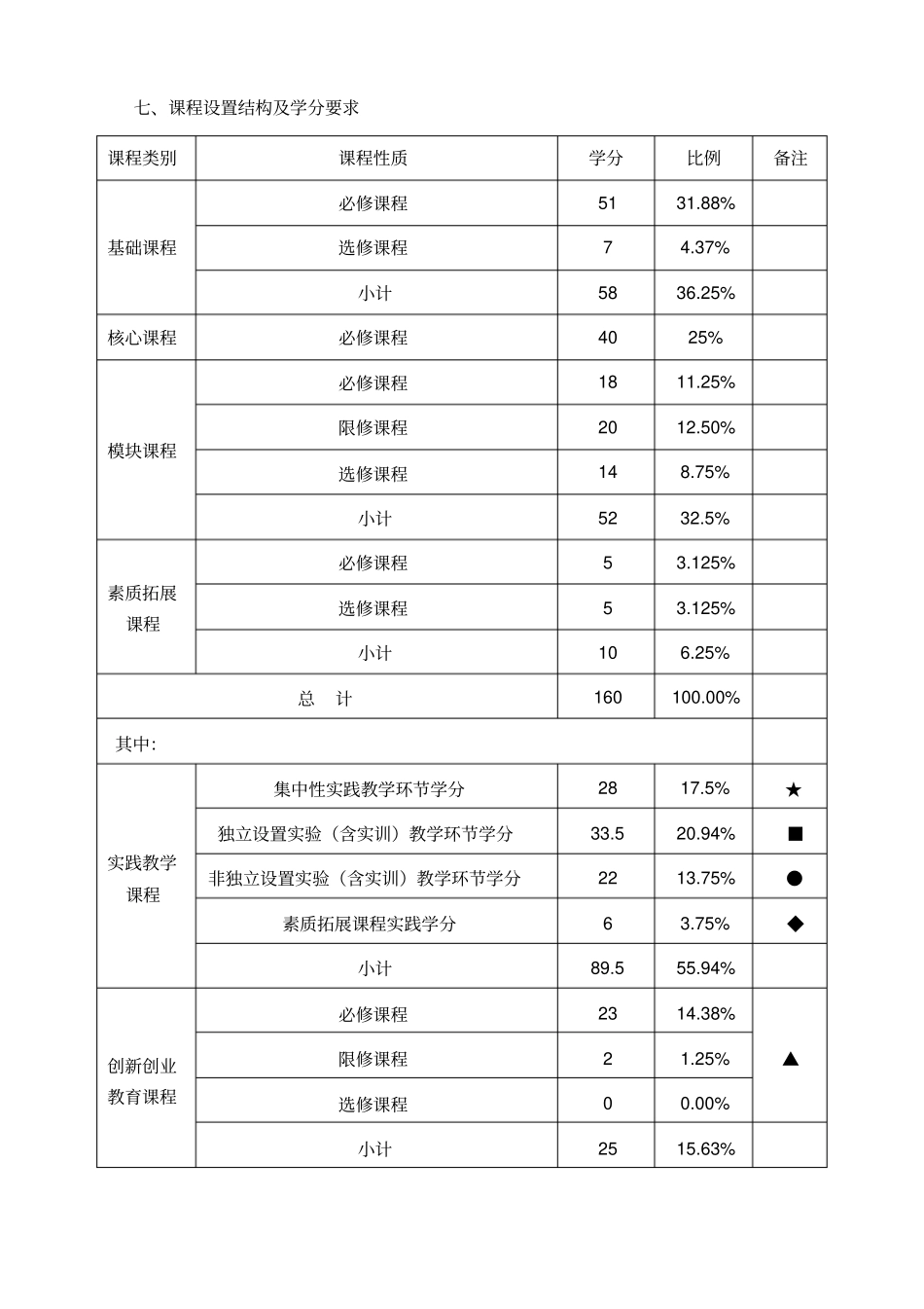 数据科学与大数据技术专业人才培养方案教学内容_第3页