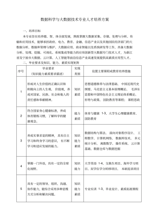 数据科学与大数据技术专业人才培养方案教学内容