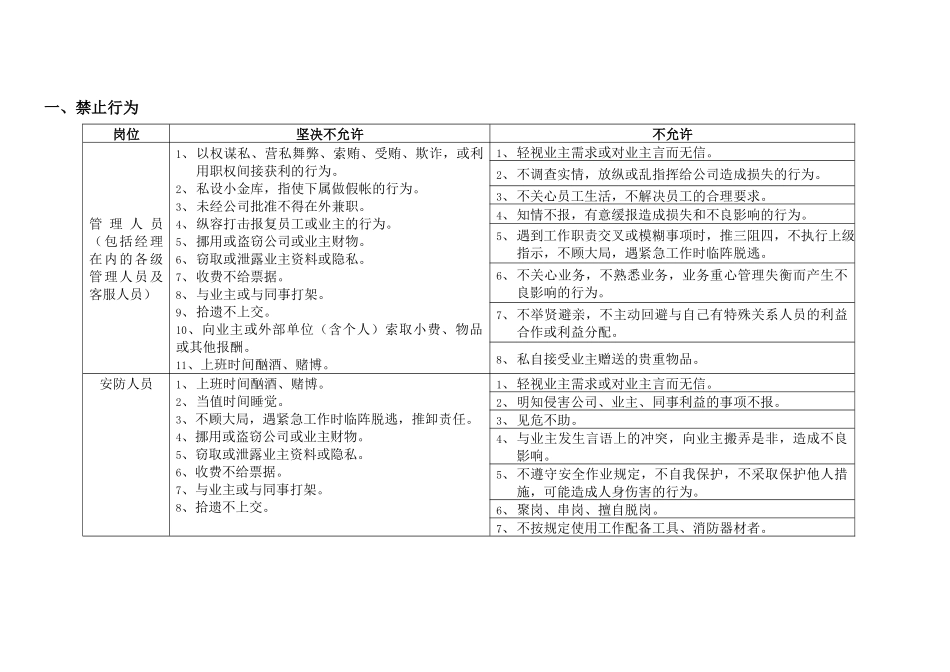 上海某物业公司BI行为规范_第2页