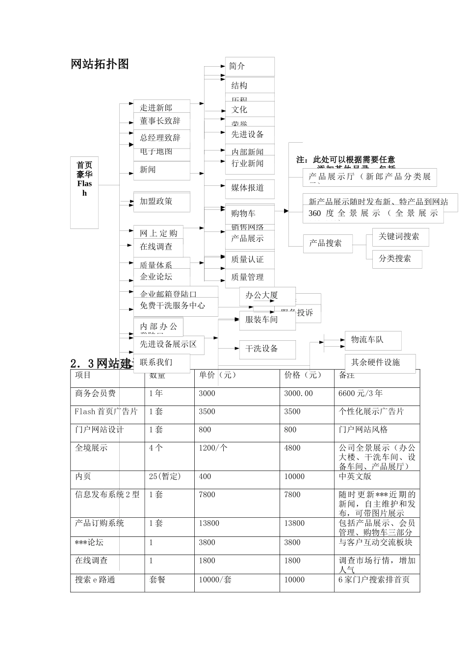 XXX服饰有限公司企业网站建设方案（DOC19)_第2页