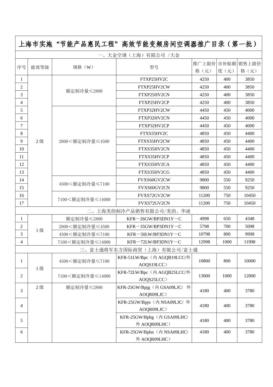 上海市经济和信息化委员会_第1页
