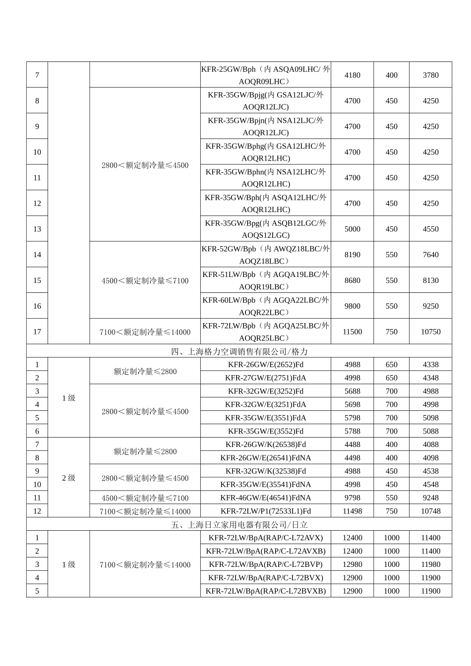 上海市经济和信息化委员会_第2页