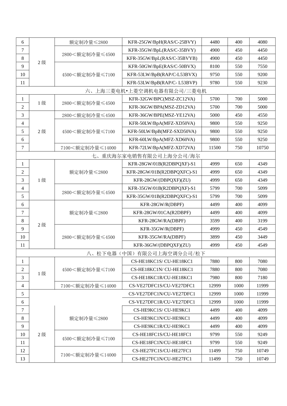 上海市经济和信息化委员会_第3页