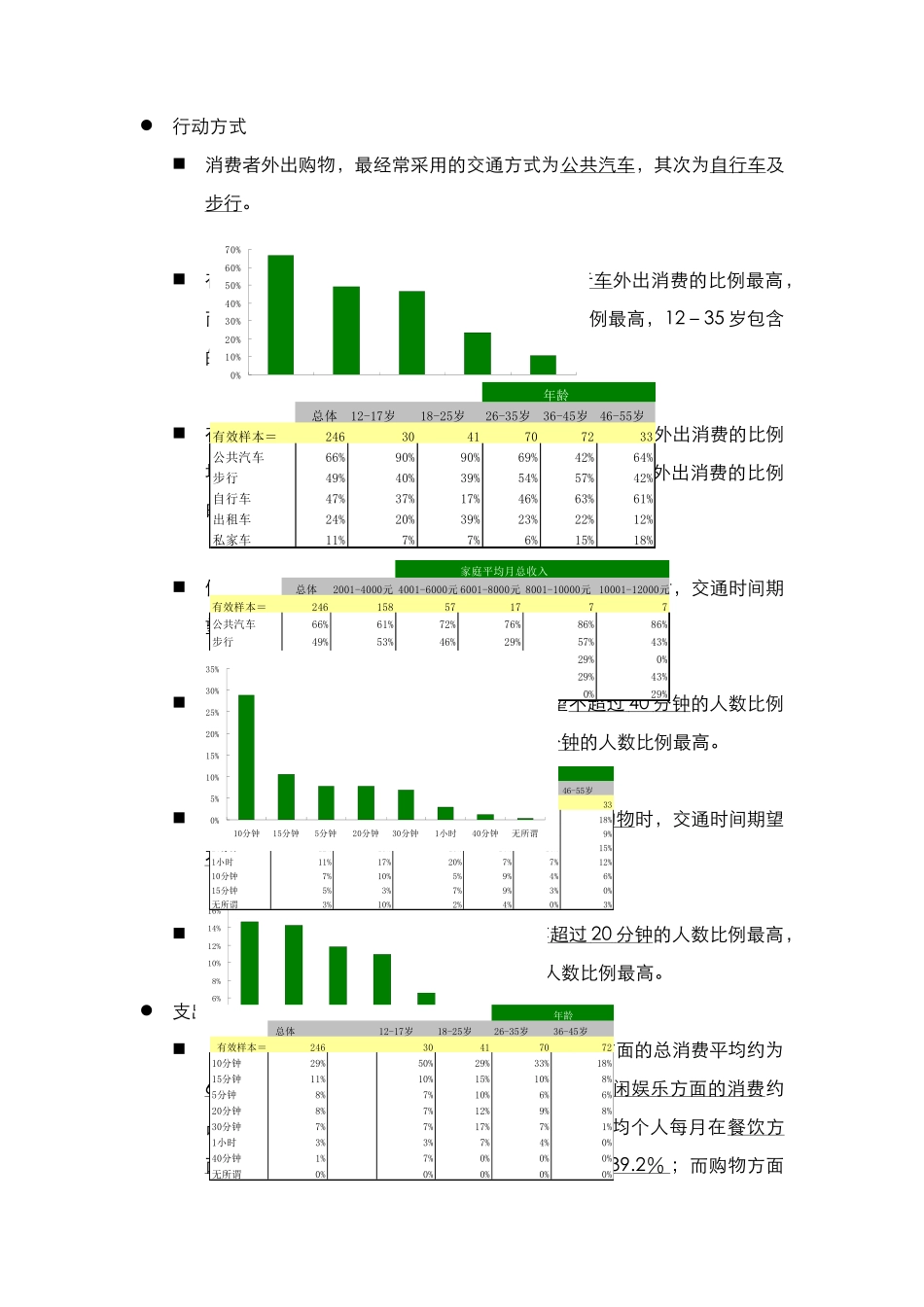 北京世纪华夏资产管理有限公司龙房商道商业街项目（二）_第2页