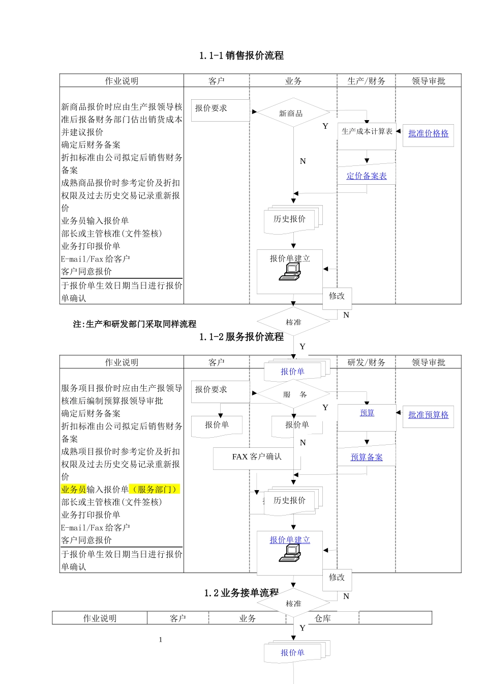 ERP系统标准流程图_第1页
