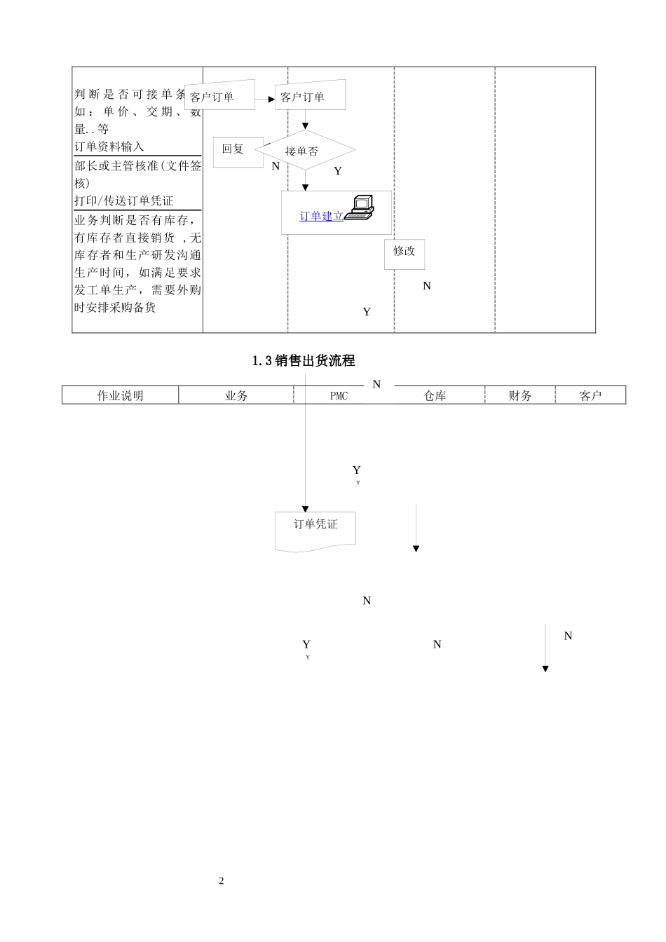 ERP系统标准流程图_第2页