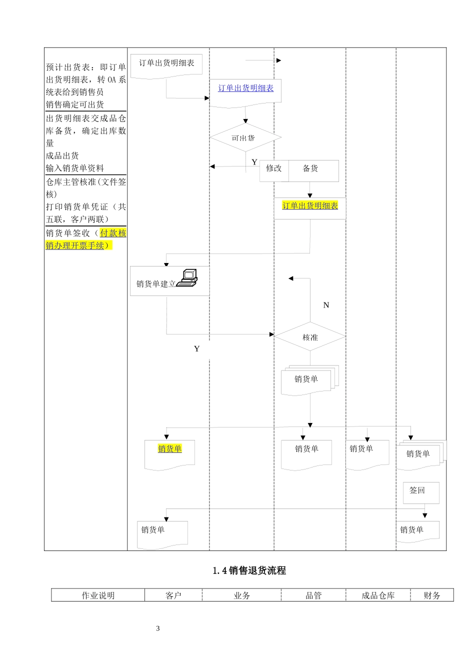 ERP系统标准流程图_第3页