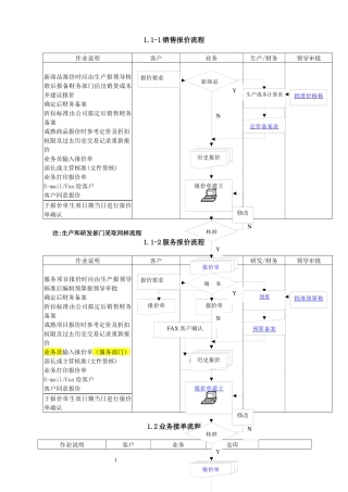 ERP系统标准流程图