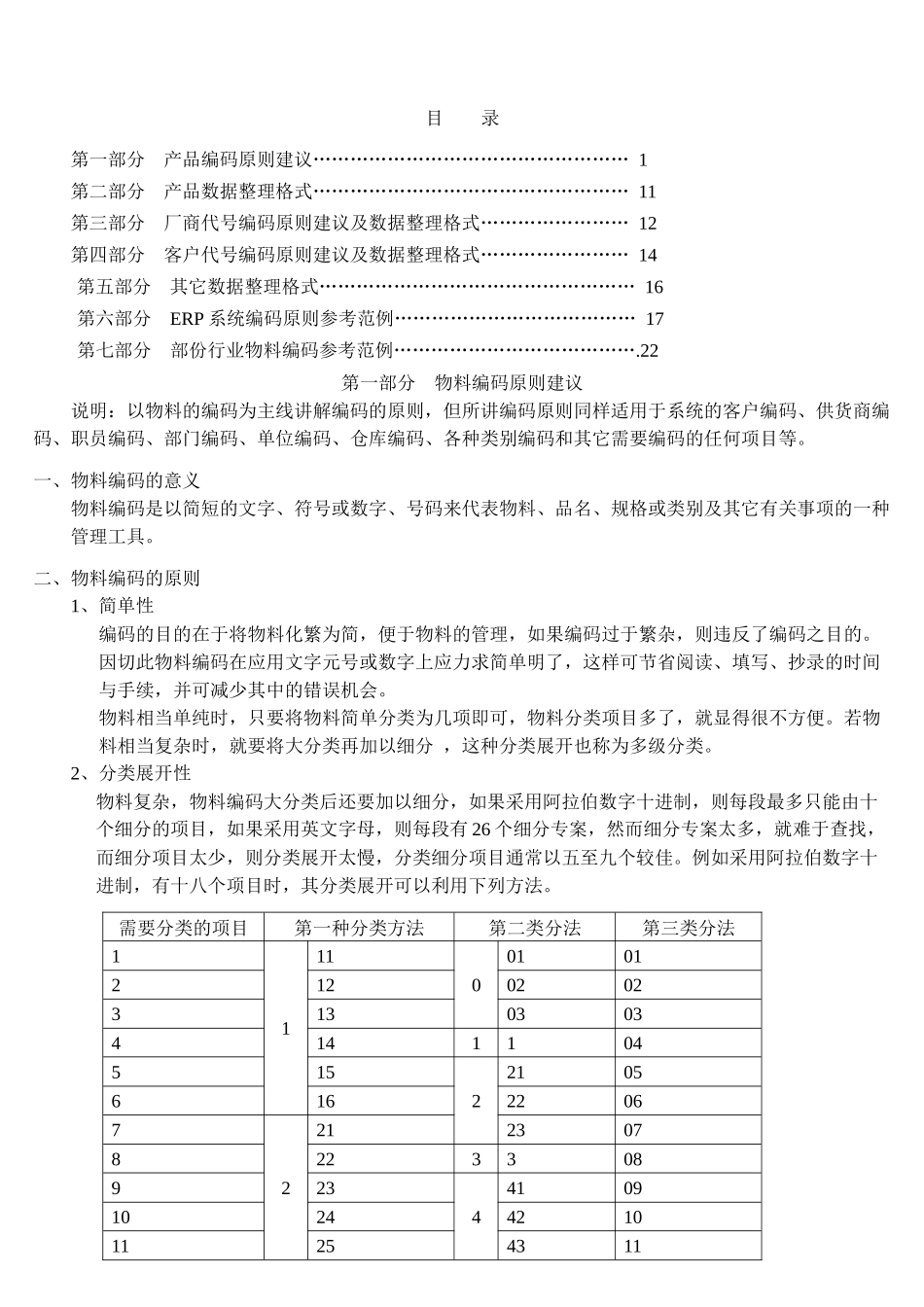 ERP系统物料编码原则_第1页
