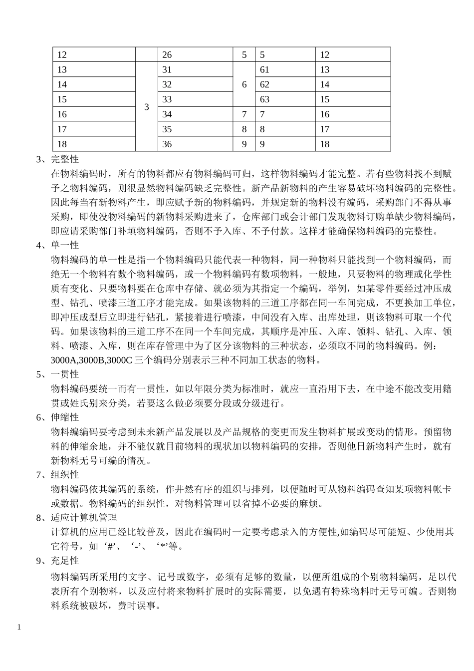 ERP系统物料编码原则_第2页