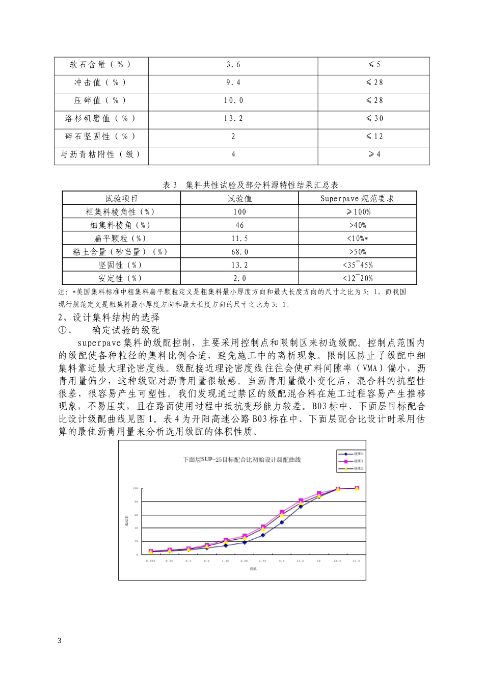 Superpave技术在开阳高速公路中、下面层的沥青配合比设计及应用_第3页
