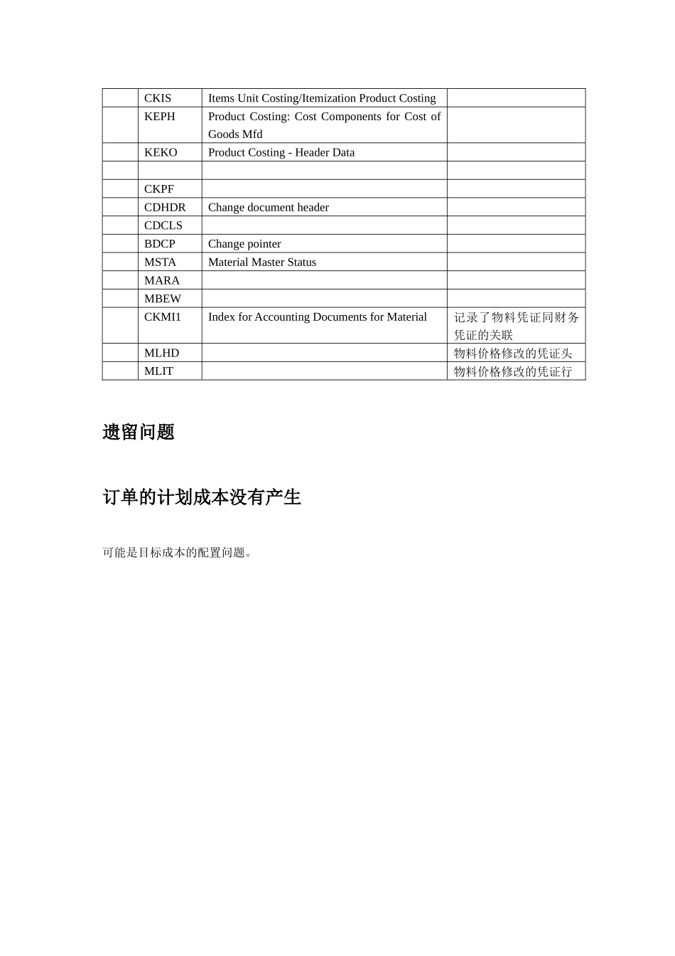 SAP_CO_PC-SAP生产成本操作手册_第3页