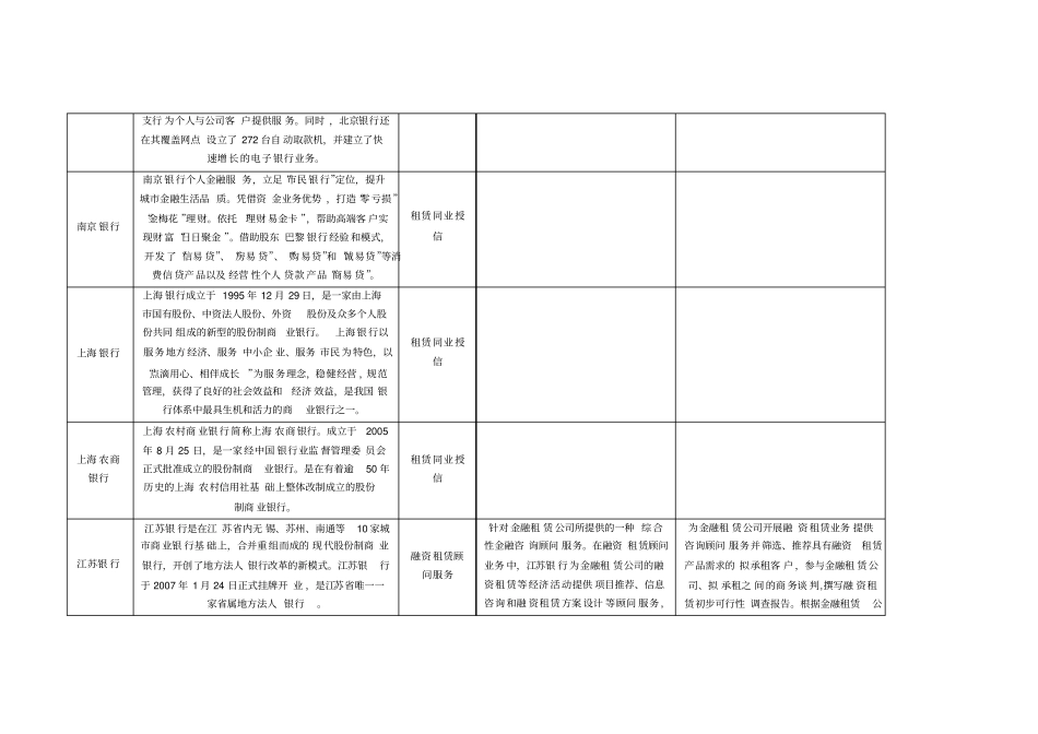 上海市城市商业银行明细介绍_第3页